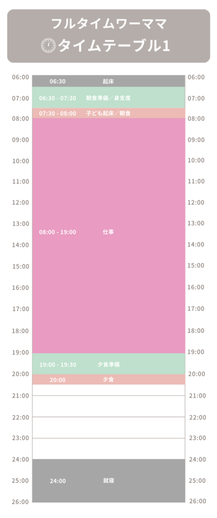 フルタイムワーママ タイムテーブル1