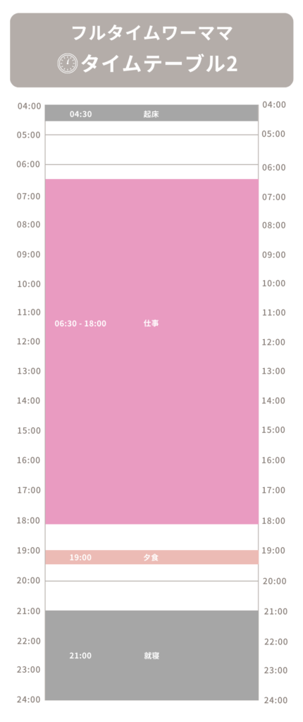 フルタイムワーママ タイムテーブル2