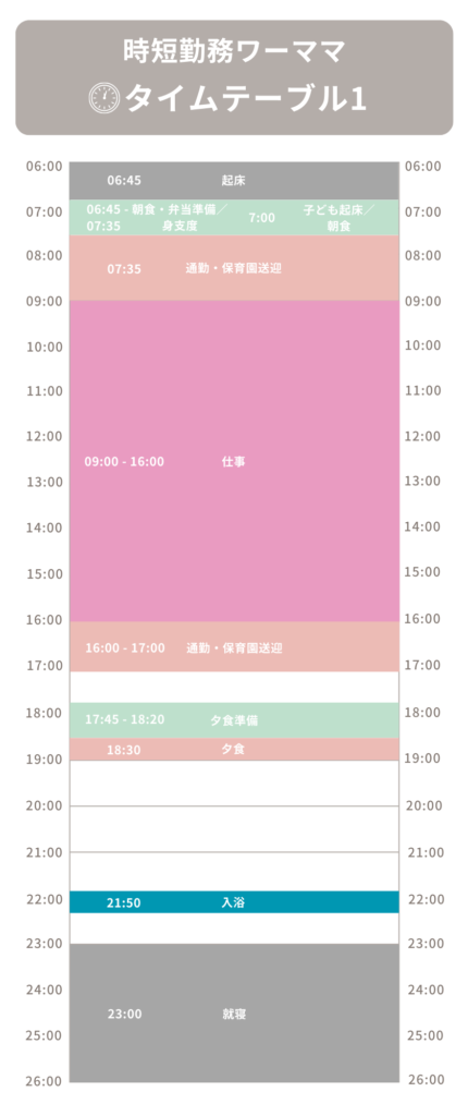 時短勤務ワーママ タイムテーブル1