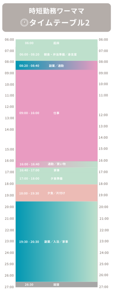 時短勤務ワーママ タイムテーブル2