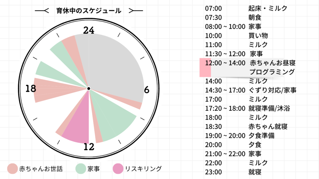 育休中のタイムテーブル