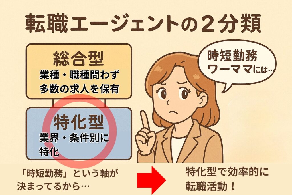 2つの転職エージェントのタイプ
