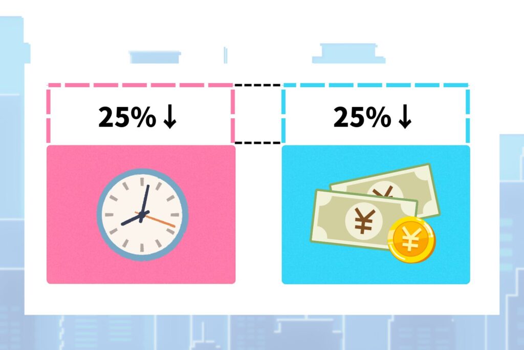 賃金と所定労働時間が同じように減少するイメージ