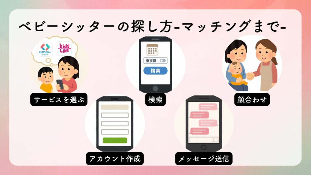 ベビーシッターの探し方-マッチングまで-