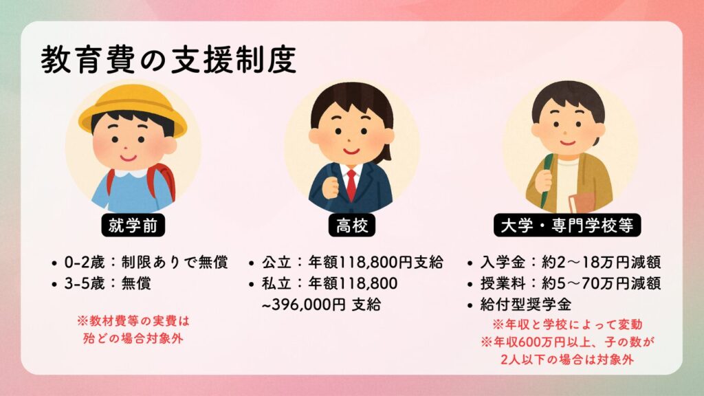 各無償化制度の概要