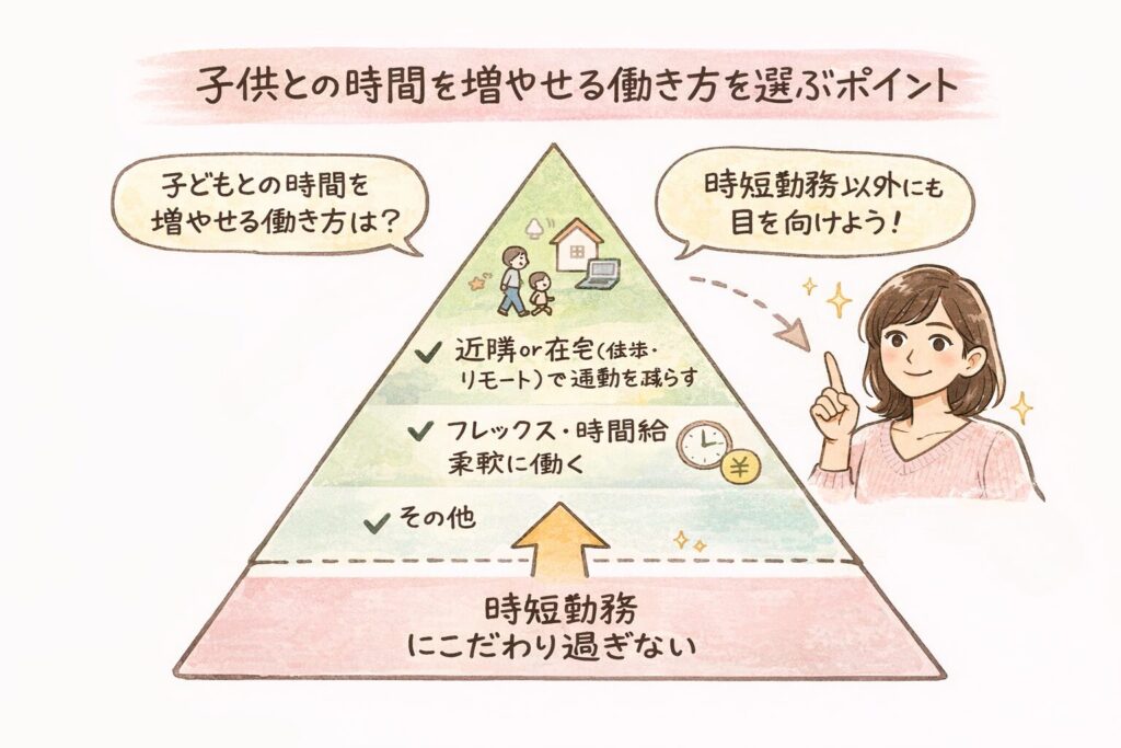 子どもとの時間を増やせる働き方を選ぶポイント