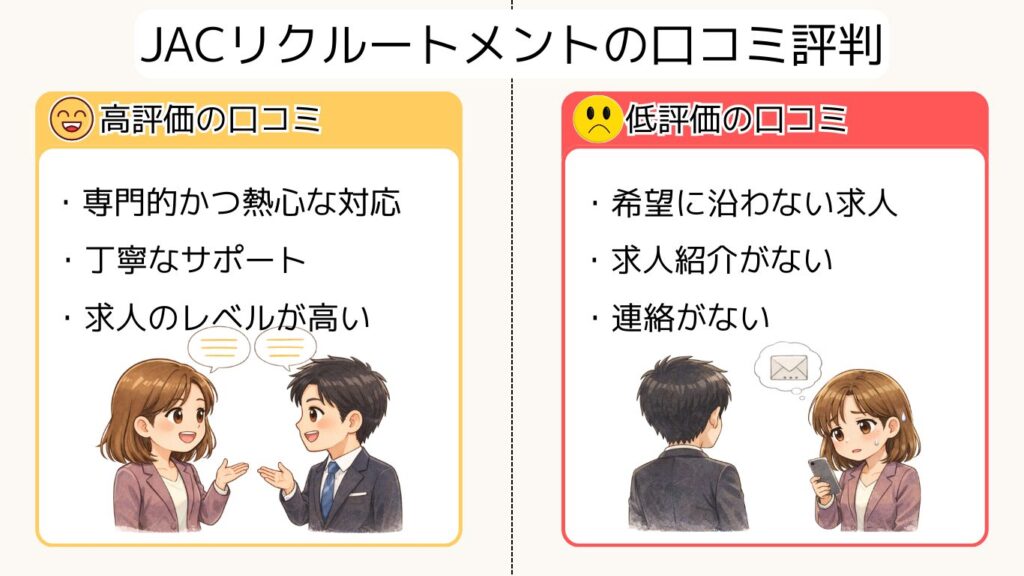 JACリクルートメントの口コミ評判