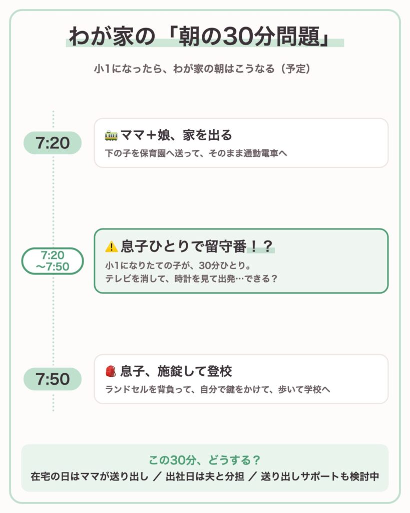 朝、30分間の息子の「一人の時間」
