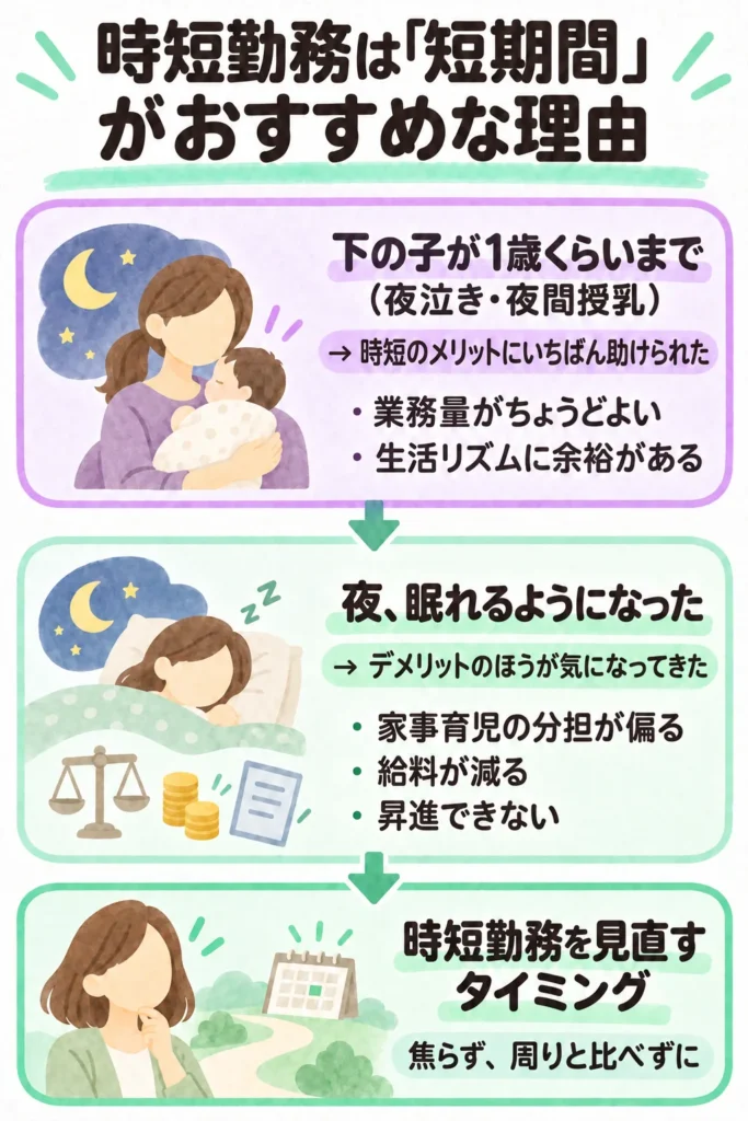 時短勤務は短期間がおすすめな理由。下の子1歳ごろまでは助けられ、夜眠れるようになると見直しどき